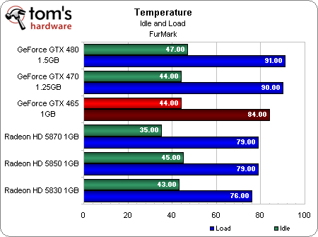 Игровое железо - Первые тесты GeForce GTX 465 