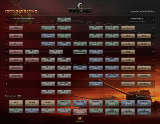 "!!!МОЛНИЯ!!!" Новые версии полных деревьев танков всех наций