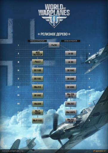 World of Warplanes - World of Warplanes. Немецкие "пташки"